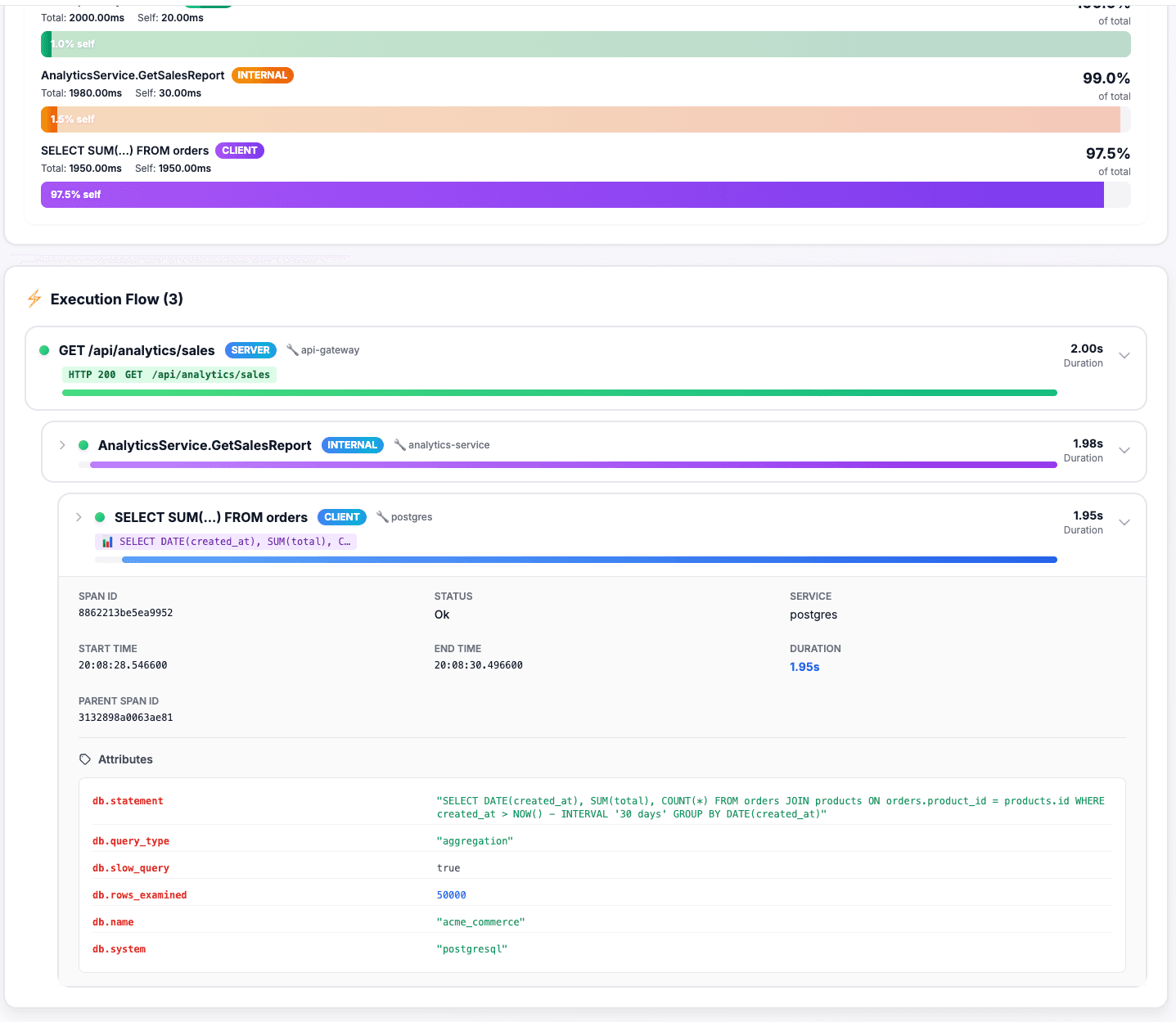 N+1 Query Detection: Auto-Find the Queries Killing Your App