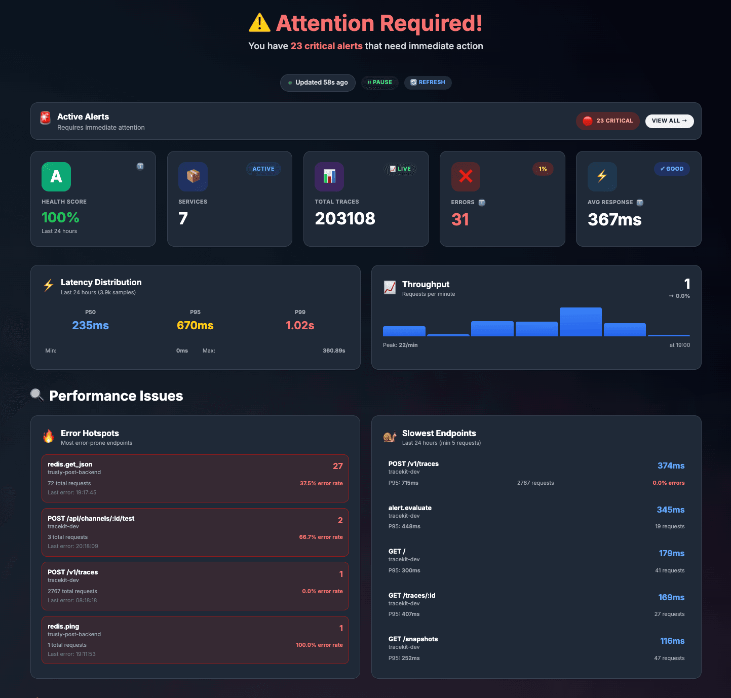 TraceKit vs Datadog: Same Traces, 80% Less ($29/mo vs $200+)