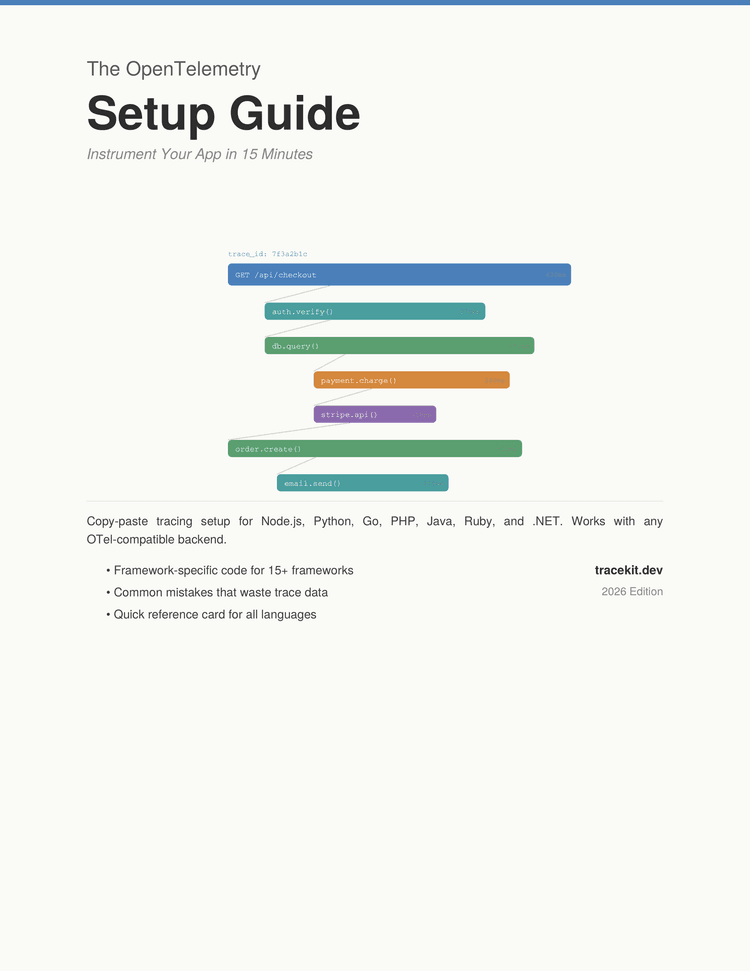 The OpenTelemetry Setup Guide: Instrument Your App in 15 Minutes